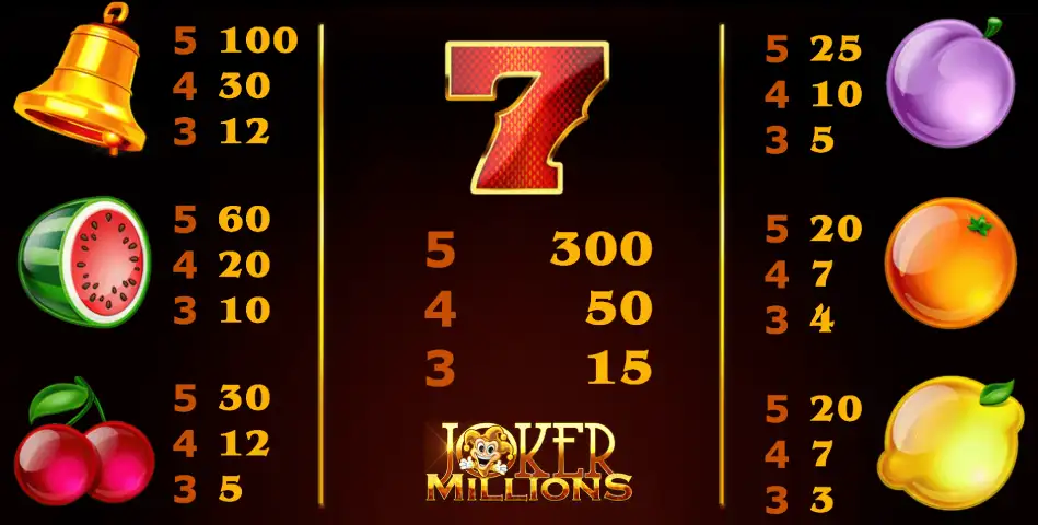 Symbols of Joker Millions slot