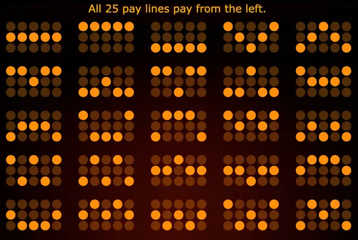 Paylines in Joker Millions slot